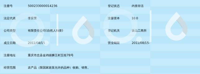 忠縣福凱農(nóng)產(chǎn)品收購(gòu)