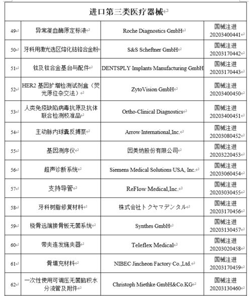 國家藥監(jiān)局披露10月批準注冊73個醫(yī)療器械產品 涉及西門子 飛利浦等多家公司