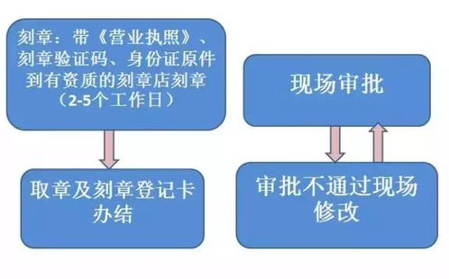 想創(chuàng)業(yè) 三分鐘教你如何在深圳注冊公司