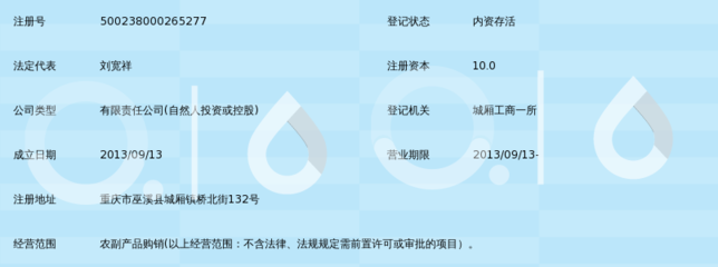 巫溪縣寬大農(nóng)產(chǎn)品經(jīng)營個體戶注冊指南