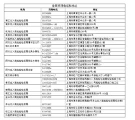 分公司注冊在上海自貿(mào)區(qū) 進口食品收貨人備案辦理指南